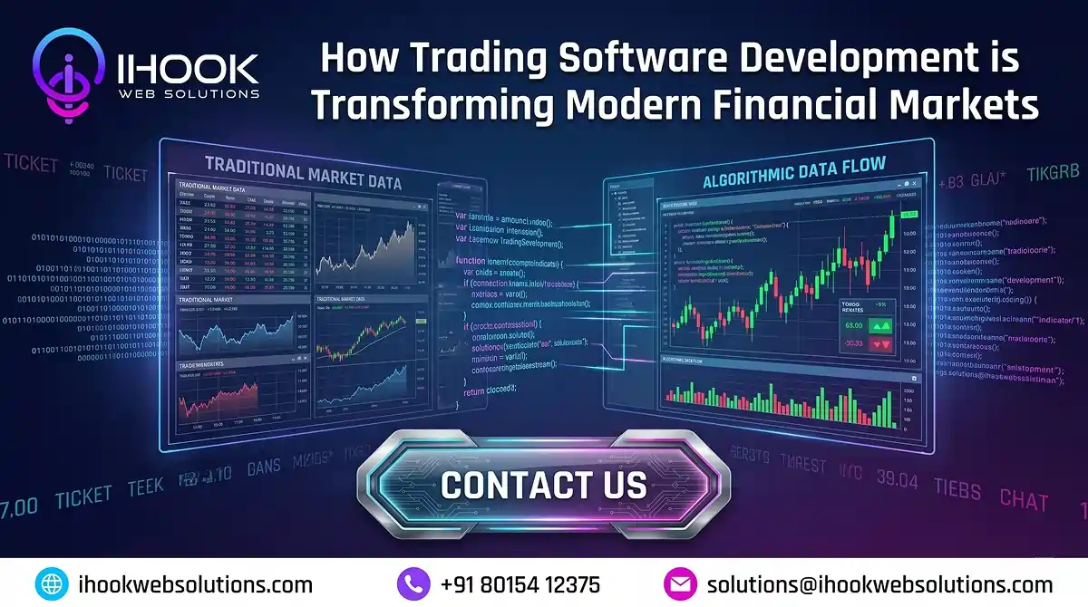 How Trading Software Development is Transforming Modern Financial Markets